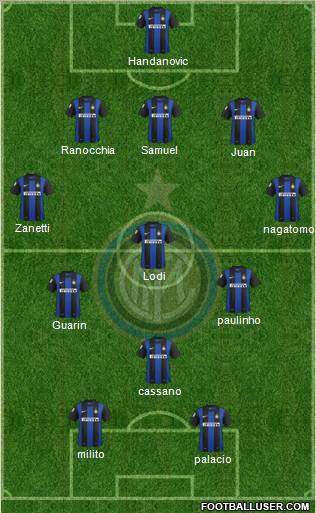 F.C. Internazionale Formation 2012