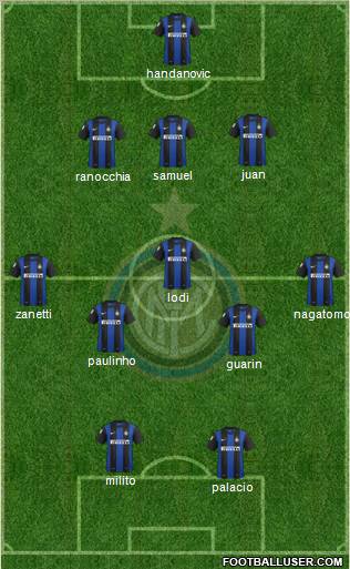 F.C. Internazionale Formation 2012