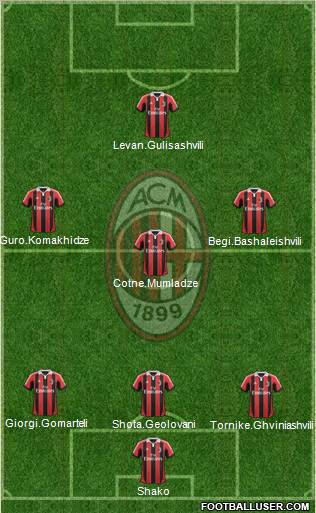 A.C. Milan Formation 2012