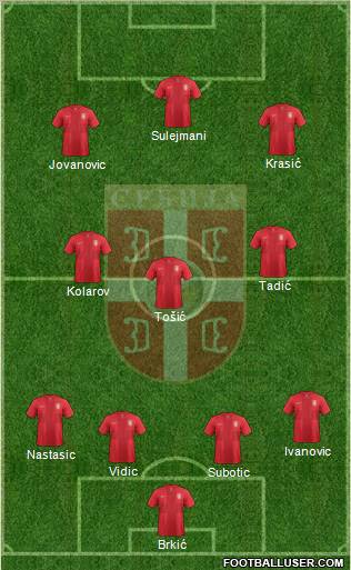 Serbia Formation 2012