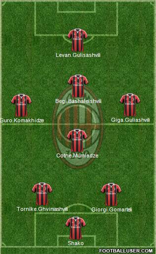 A.C. Milan Formation 2012