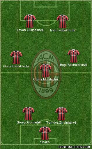 A.C. Milan Formation 2012