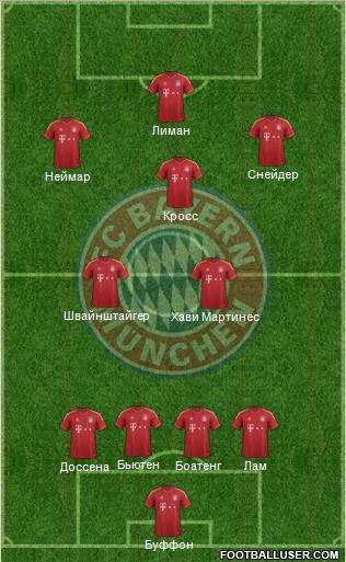 FC Bayern München Formation 2012