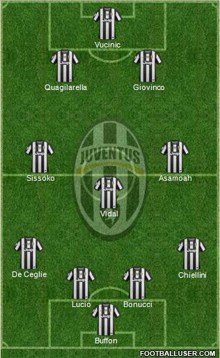 Juventus Formation 2012