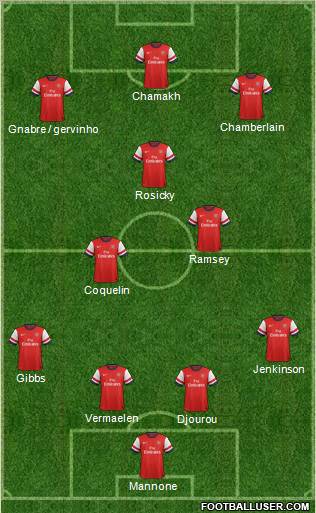 Arsenal Formation 2012