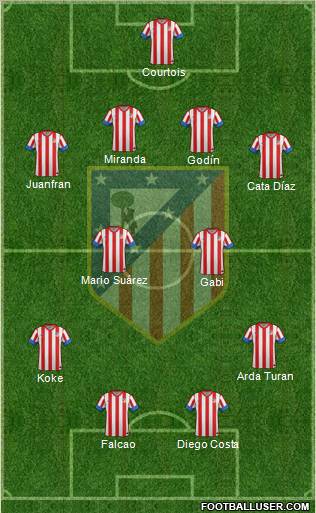 C. Atlético Madrid S.A.D. Formation 2012