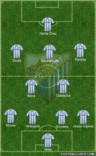 Málaga C.F., S.A.D. Formation 2012