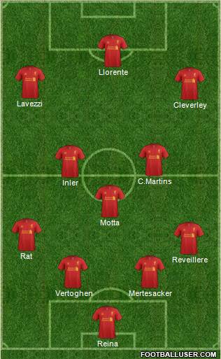 Liverpool Formation 2012