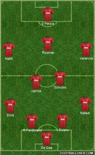 Manchester United Formation 2012
