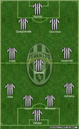 Juventus Formation 2012