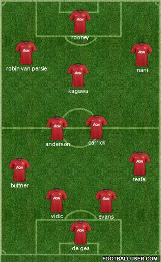 Manchester United Formation 2012