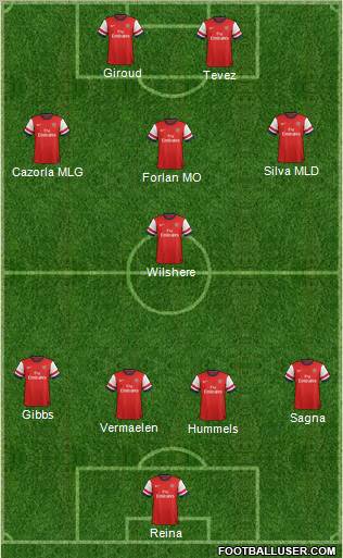 Arsenal Formation 2012