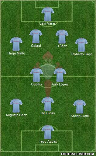 R.C. Celta S.A.D. Formation 2012