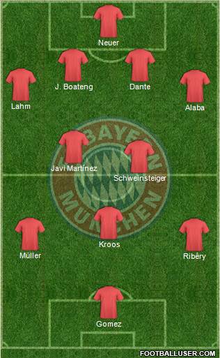FC Bayern München Formation 2012