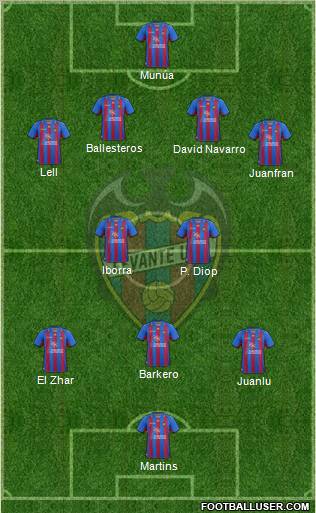Levante U.D., S.A.D. Formation 2012