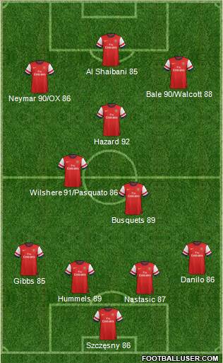 Arsenal Formation 2012