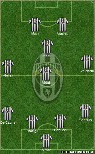 Juventus Formation 2012