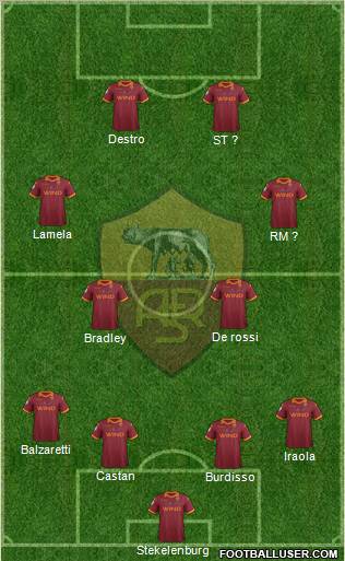 AS Roma Formation 2012