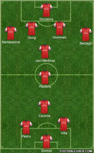 Arsenal Formation 2012