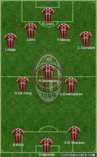 A.C. Milan Formation 2012