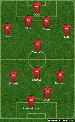 Manchester United Formation 2012
