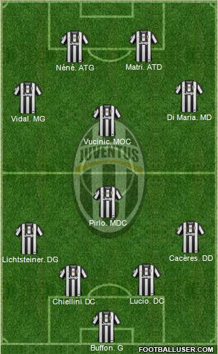 Juventus Formation 2012