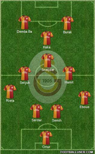 Galatasaray SK Formation 2012