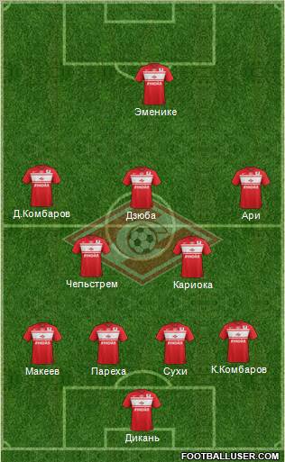 Spartak Moscow Formation 2012