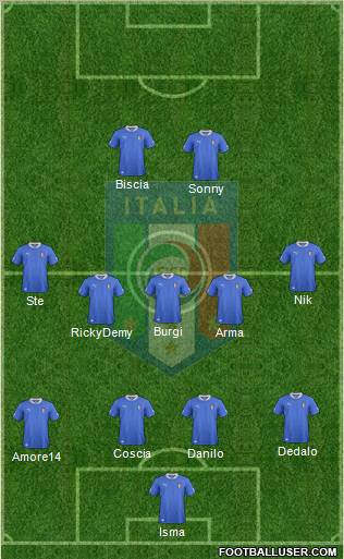 Italy Formation 2012