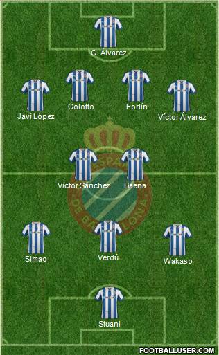 R.C.D. Espanyol de Barcelona S.A.D. Formation 2012