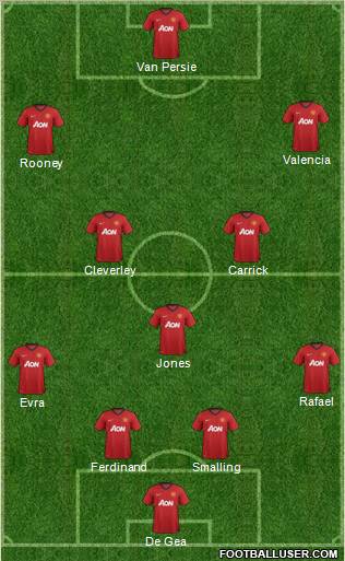 Manchester United Formation 2012