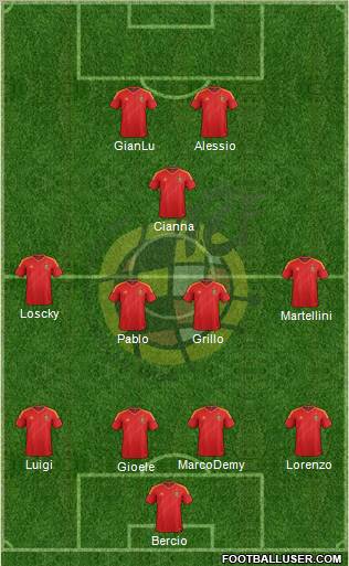 Spain Formation 2012