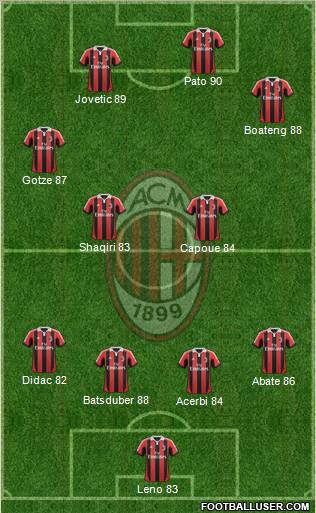 A.C. Milan Formation 2012
