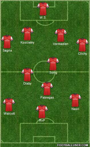 Arsenal Formation 2012