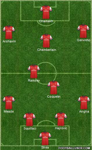 Arsenal Formation 2012