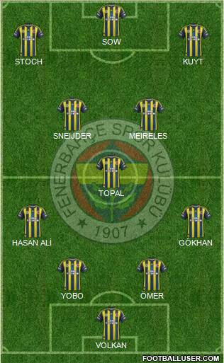 Fenerbahçe SK Formation 2012