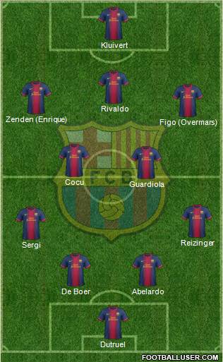 F.C. Barcelona Formation 2012