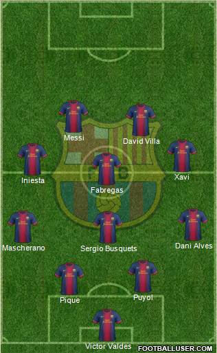 F.C. Barcelona Formation 2012
