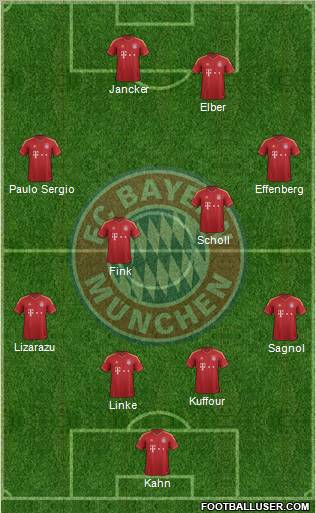FC Bayern München Formation 2012