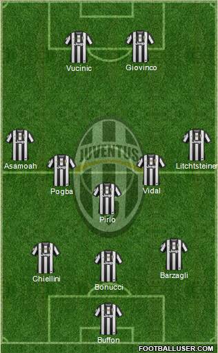 Juventus Formation 2012