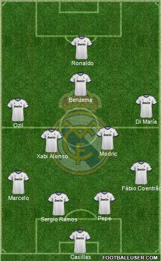 Real Madrid C.F. Formation 2012