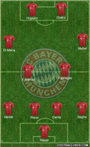 FC Bayern München Formation 2012