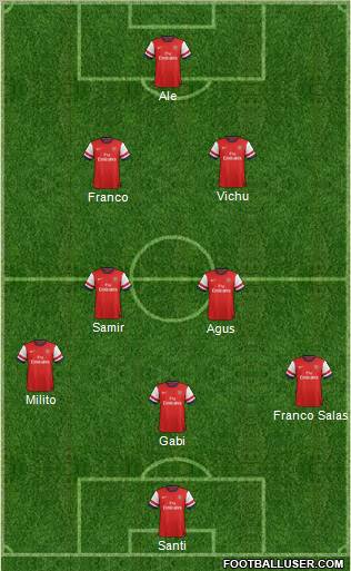 Arsenal Formation 2012
