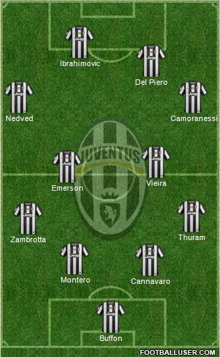Juventus Formation 2012