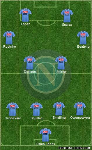 Napoli Formation 2012