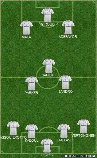 Tottenham Hotspur Formation 2012