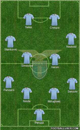 S.S. Lazio Formation 2012