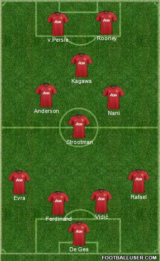Manchester United Formation 2012