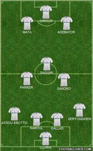 Tottenham Hotspur Formation 2012