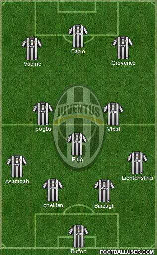 Juventus Formation 2012